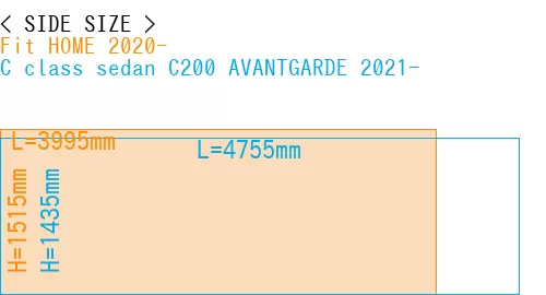 #Fit HOME 2020- + C class sedan C200 AVANTGARDE 2021-